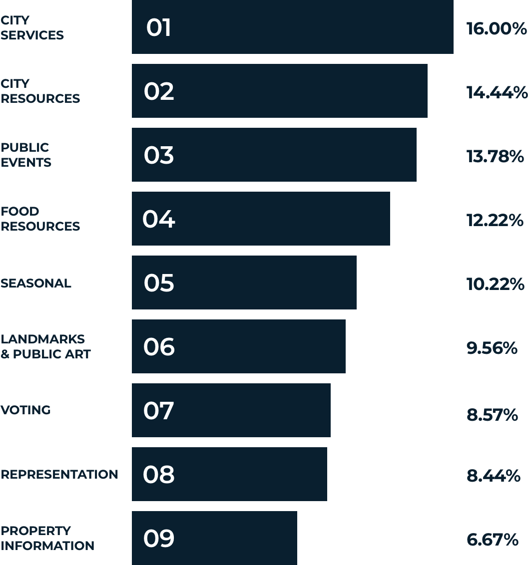 category ranking